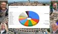 Macerata, il sondaggio sul sindaco parla chiaro: fiducia nei civici più che nella politica