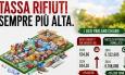 Potenza Picena, il Pd attacca: “Tari in aumento e rifiuti fuori controllo”
