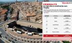 Criminalità, Macerata tra le province più sicure d’Italia: 97ª su 106, ma crescono alcuni reati