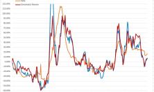 Covid, le Marche sono destinate alla zona gialla: l'analisi del virus nei grafici dell'ingegner Petro