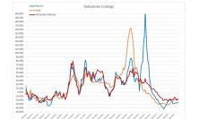 Covid, la discesa dei casi continua di buon passo: l'analisi del virus nei grafici dell'ingegner Petro