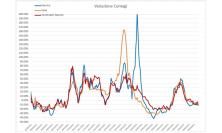 Covid, casi in discesa del 10% nell'ultima settimana: l'analisi del virus nei grafici dell'ingegner Petro