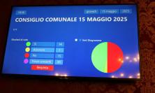 Macerata, Centro Commerciale Simonetti affondato in Consiglio: decisivo il fronte degli ex alleati (FOTO)