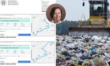 Discarica, Sagretti attacca Parcaroli: "Macerata ai primi posti in graduatoria senza aver mosso un dito"