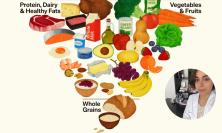 La piramide americana si capovolge: cosa dicono davvero le nuove linee guida USA (e perché, sotto sotto, parlano anche “mediterraneo”)