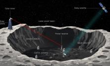 GSSI e Unicam guidano la sfida italiana per captare le onde gravitazionali dalla Luna