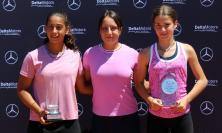 Tolentino, tennis Europe Under 16: Mantovani e Bonaccorso firmano il trionfo azzurro