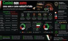 Casinò non aams: guida per italiani