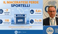 Banche, la fuga dai territori colpisce anche il Maceratese: in un anno chiusi sette sportelli