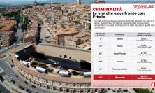 Criminalità, Macerata tra le province più sicure d’Italia: 97ª su 106, ma crescono alcuni reati
