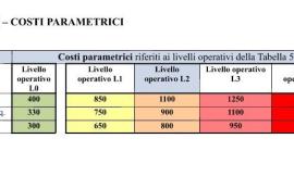 Ricostruzione pesante, l'ordinanza in via di pubblicazione: parametri più alti e sindaci ascoltati