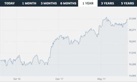 FTSE MIB: un’opportunità di investimento