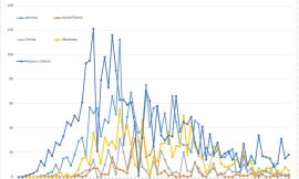 Covid-19, l'importanza del tracciamento dei casi spiegata nello studio dell'Ingegner Petro