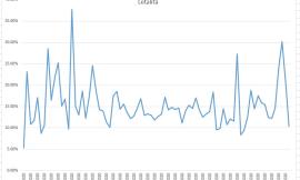 Covid-19, il virus ha perso la sua letalità? l'evoluzione dell'epidemia nei grafici dell'Ingegner Petro