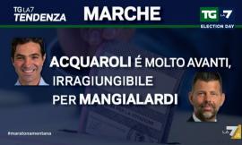 Exit Poll Tg La7 e Rai 1 - Acquaroli in netto vantaggio su Mangialardi