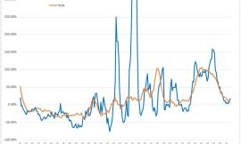 Covid-19, gli effetti nelle Marche del dpmc del 24 ottobre analizzati nei grafici dell'Ingegner Petro