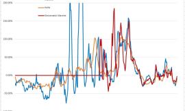 Covid-19, contagi in lieve discesa nelle Marche: l'andamento del virus nei grafici dell'ingegner Petro