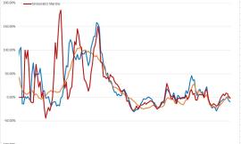 Covid-19, gli effetti nelle Marche della 'zona arancione' analizzati nei grafici dell'Ingegner Petro