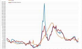 Covid, la quiete prima della tempesta? L'analisi del virus nei grafici dell'ingegner Petro