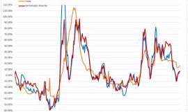 Covid, le Marche sono destinate alla zona gialla: l'analisi del virus nei grafici dell'ingegner Petro