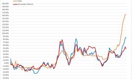 Covid, esplode la Omicron ma i decessi non crescono: l'andamento del virus nei grafici dell'ingegner Petro