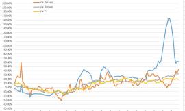 Covid, nuovi record di contagi ma ci si avvicina al picco: l'analisi nei grafici dell'ingegner Petro