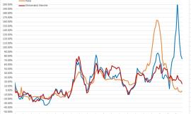 Covid, segnali di riduzione dei contagi. Il peggio è alle spalle? L'analisi nei grafici dell'ingegner Petro