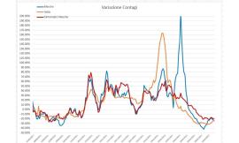 Covid, il calo dei contagi in Italia e il caso Hong Kong: l'analisi del virus nei grafici dell'ingegner Petro