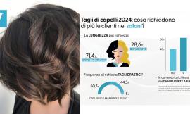 "Spopola il capello corto anche tra le donne: aumentano le richieste di tagli genderless"