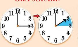 Torna l’ora solare: lancette indietro  nella notte tra sabato e domenica