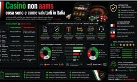 Casinò non aams: guida per italiani