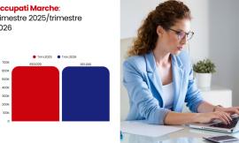 Marche, il calo degli occupati danneggia maggiormente le donne (-4,4%)