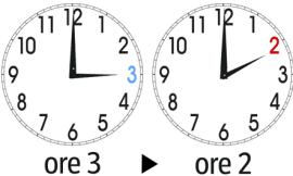Ora solare, stanotte lancette indietro di un'ora