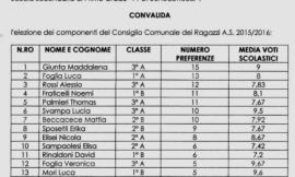Montelupone si prepara all'elezione del primo baby-sindaco