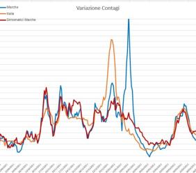 Covid, l'ondata di inizia primavera sta scemando: l'analisi del virus nei grafici dell'ingegner Petro Covid, l'ondata di inizia primavera sta scemando: l'analisi del virus nei grafici dell'ingegner Petro
