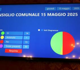 Macerata, Centro Commerciale Simonetti affondato in Consiglio: decisivo il fronte degli ex alleati (FOTO)