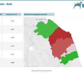 RC Auto, nelle Marche premi in crescita: il costo medio resta sotto la media nazionale RC Auto, nelle Marche premi in crescita: il costo medio resta sotto la media nazionale