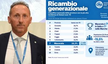 Imprese senza eredi: a Macerata quasi un titolare su sei ha più di 70 anni
