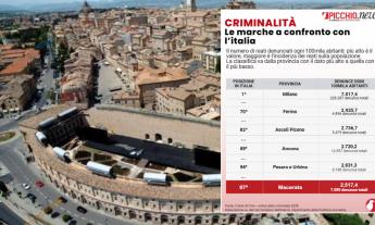 Criminalità, Macerata tra le province più sicure d’Italia: 97ª su 106, ma crescono alcuni reati