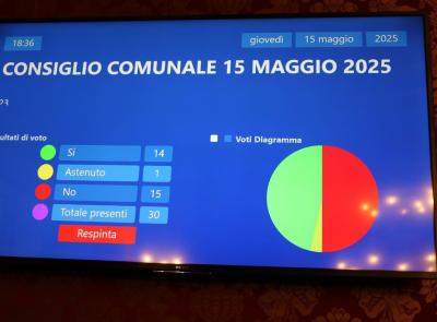 Macerata, Centro Commerciale Simonetti affondato in Consiglio: decisivo il fronte degli ex alleati (FOTO)