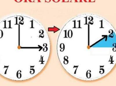 Torna l’ora solare: lancette indietro  nella notte tra sabato e domenica Torna l’ora solare: lancette indietro  nella notte tra sabato e domenica