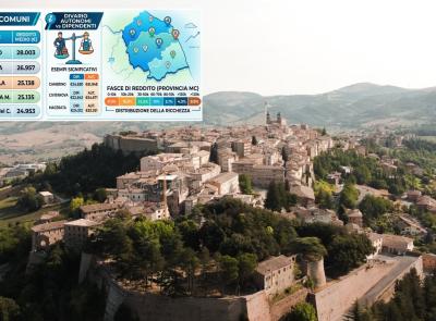 È Camerino il comune con i residenti più ricchi della provincia: la classifica completa dei redditi