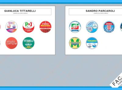 Ballottaggio Macerata 2026 tra Parcaroli e Tittarelli, regole e orari di voto