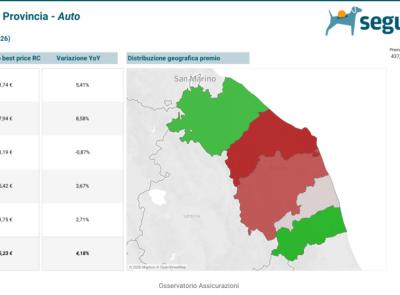 RC Auto, nelle Marche premi in crescita: il costo medio resta sotto la media nazionale
