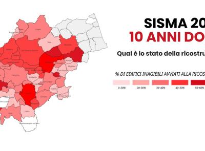 Dieci anni dal sisma: a che punto è la ricostruzione nel Maceratese tra cantieri aperti e il nodo del 31 dicembre