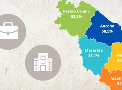 "Marche, mancano 7.100 lavoratori nel settore dell'IA": Confartigianato lancia l'allarme