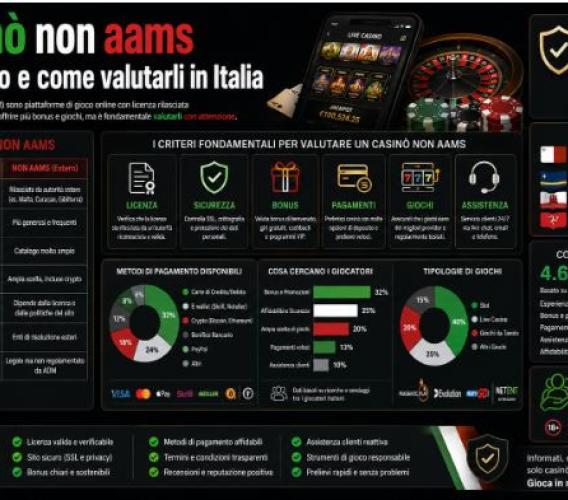 Casinò non aams: guida per italiani