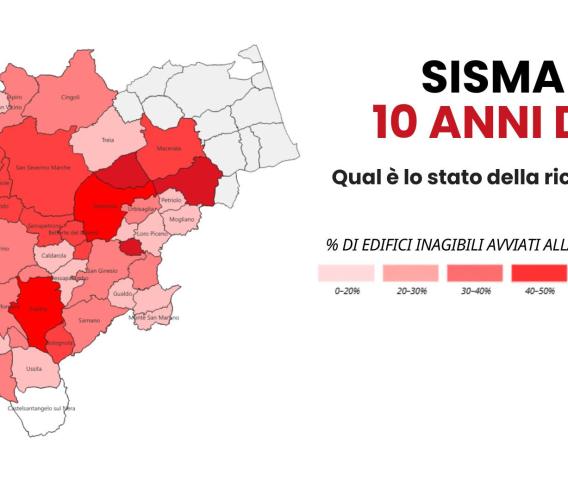 Dieci anni dal sisma: a che punto è la ricostruzione nel Maceratese tra cantieri aperti e il nodo del 31 dicembre