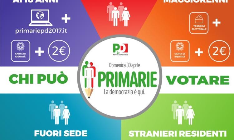 Primarie Pd, Camerino allestisce due seggi: Cotram e Baregnano