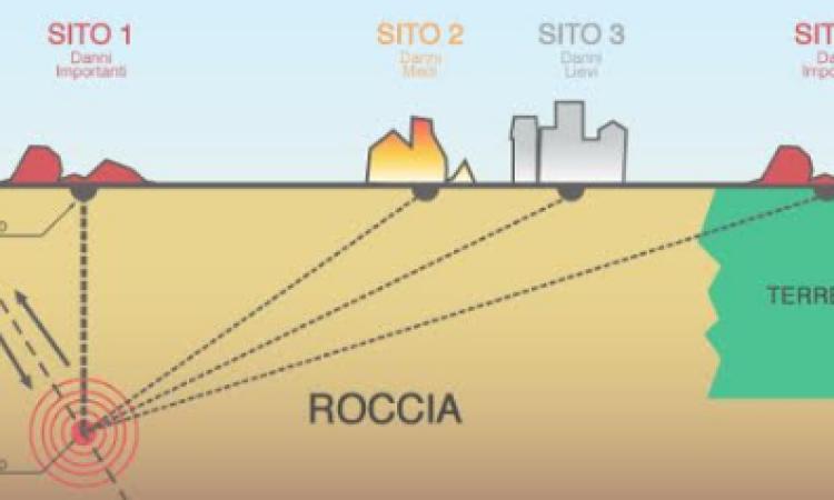 Tolentino, mercoledì al Politeama presentato lo studio di Microzonazione Sismica di III Livello